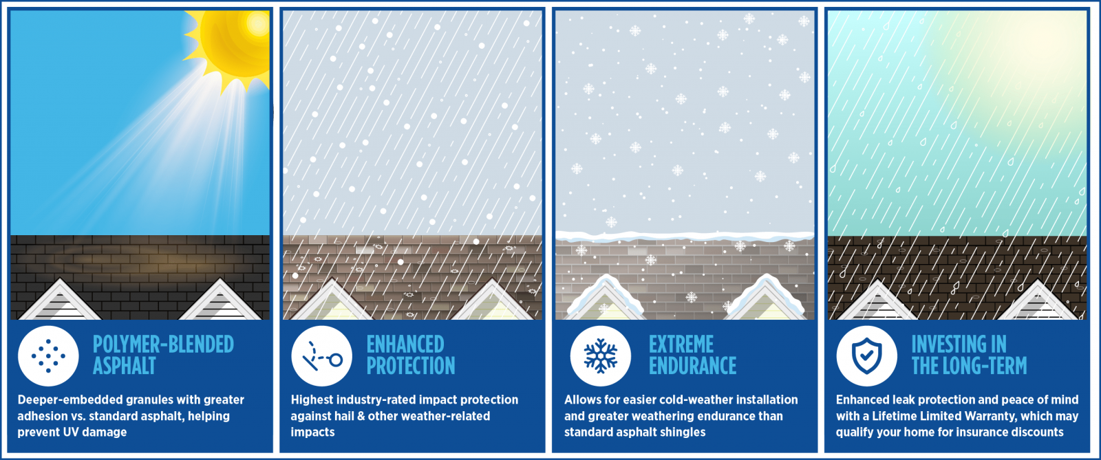 Yeager Roofing Images
