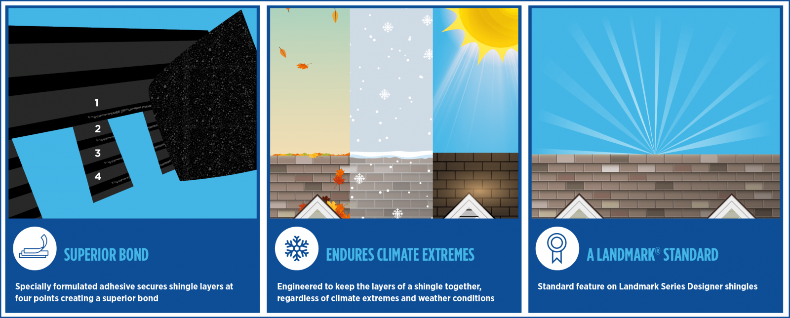 Yeager Roofing Images