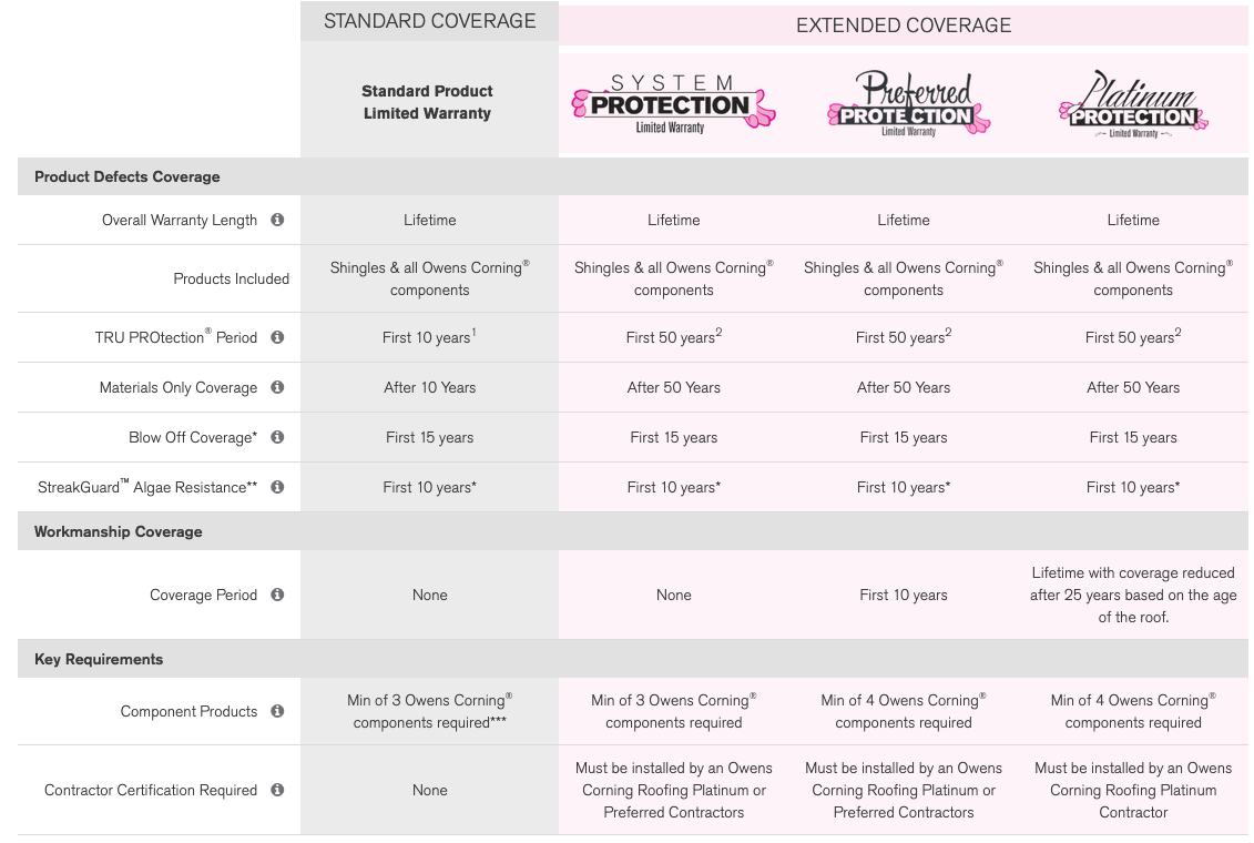 Yeager Roofing Images